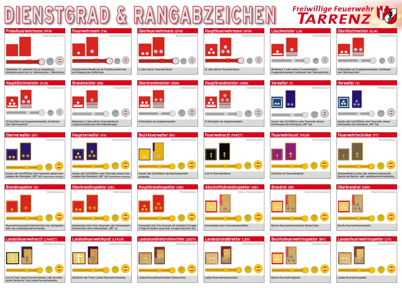 Dienstgrade | FFW Tarrenz